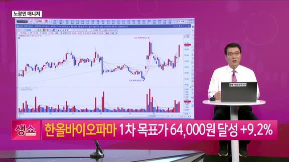 [생생한 주식쇼 생쇼] 롤러코스터 장세, 숏커버링 KOSDAQ과 역발상 투자 전략