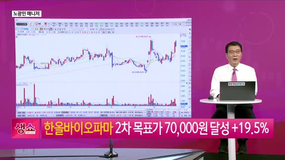 [생생한 주식쇼 생쇼] 삼전닉스 레버리지 쏠림과 코스닥 반도체·바이오 차별화 전략