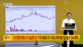 [생생한 주식쇼 생쇼] 대형주 조정 국면, 광주 메가 프로젝트 수혜주 및 풍력 톱픽 SK오션플랜트 주목