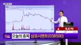 [생생한 주식쇼 생쇼] 7월 개별·테마 장세 진입, 건자재 순환매 및 삼표시멘트 집중 공략