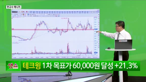 [생생한 주식쇼 생쇼] 파마리서치, 소외주 대반격 속 중기 랠리 기대