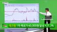 [생생한 주식쇼 생쇼] 파마리서치, 소외주 대반격 속 중기 랠리 기대
