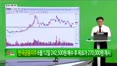 [생생한 주식쇼 생쇼] 반도체 주도 장세 지속, 저평가 금융주 반등 주목