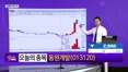 [생생한 주식쇼 생쇼] 삼성전자(005930) 실적 발표, 반도체 조정 속 건설주 부상