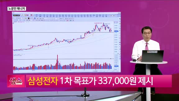 [생생한 주식쇼 생쇼] 변동성 장세 속 관망 우위, S-Oil(010950) 실적 기대감 주목