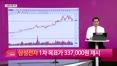 [생생한 주식쇼 생쇼] 변동성 장세 속 관망 우위, S-Oil(010950) 실적 기대감 주목