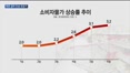 연준 긴축 우려 완화…금통위 앞두고 한미 금리차 축소 주목