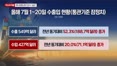 [이슈앤피플] 경제성장률 전망치 상향…반도체 쏠림 심화
