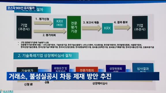 900 고지 탈환...거래소, 코스닥 활성화 정책으로 혁신 엔진 재점화 - 뉴스 썸네일 이미지