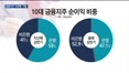 신한금융, 롯데손보 인수…금융지주 '비은행 부문' 격돌