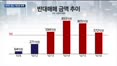 외국인 매도 받아낸 개인…빚투 반대매매 나흘간 '3천억'