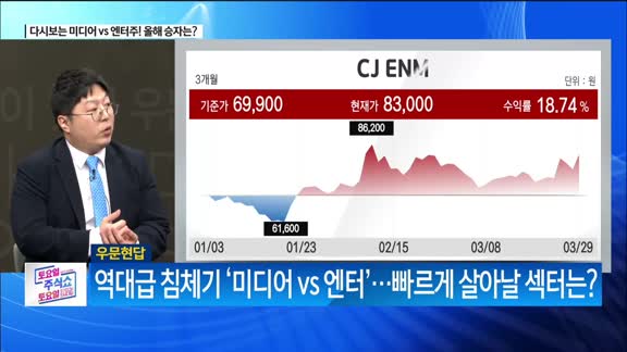 토요일 토요일 주식쇼 2부