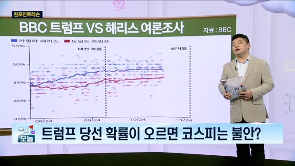 증시 오늘 2부