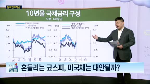  증시 오늘 2부