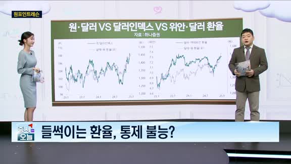 증시 오늘 2부