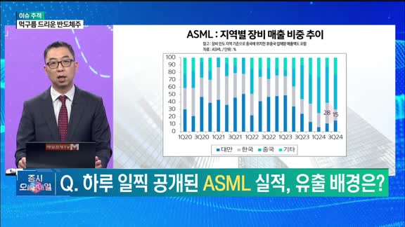 증시 오늘과 내일