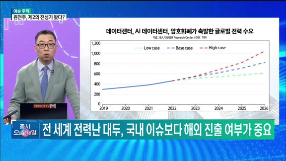 증시 오늘과 내일