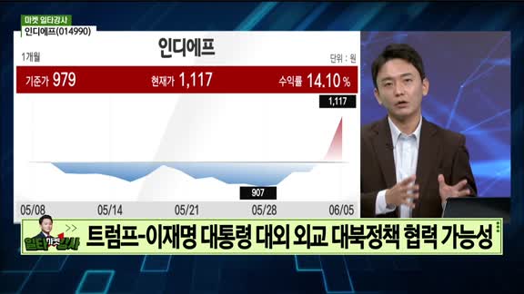 증시 오늘과 내일
