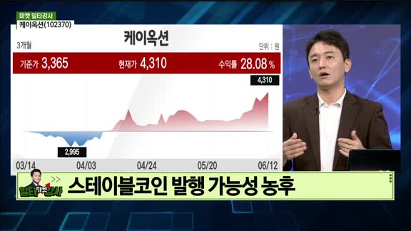 증시 오늘과 내일