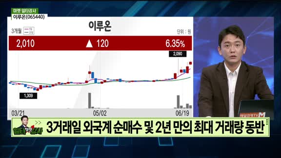 증시 오늘과 내일
