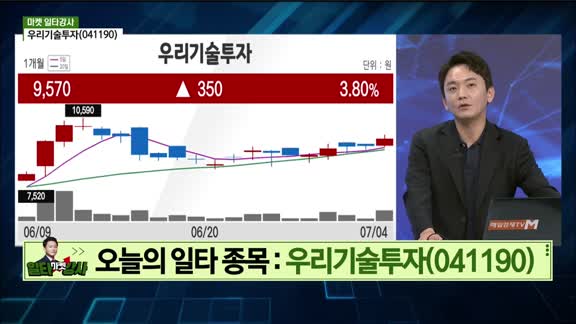 증시 오늘과 내일