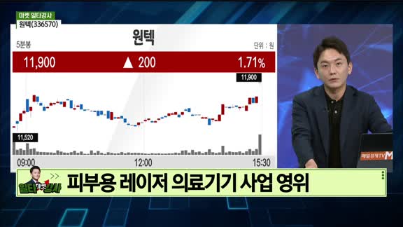 증시 오늘과 내일