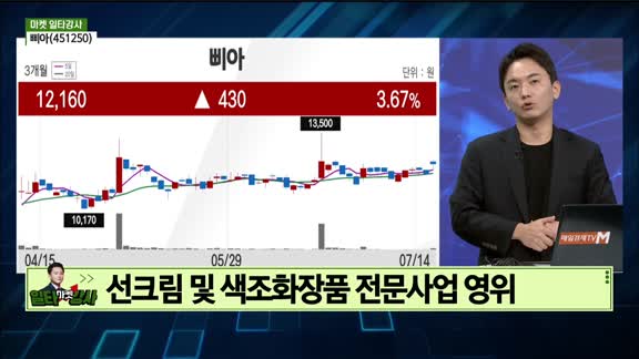 증시 오늘과 내일