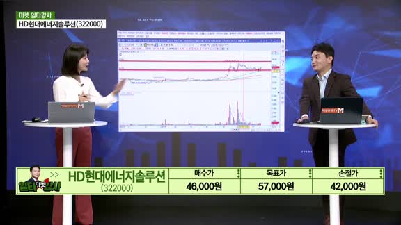증시 오늘과 내일