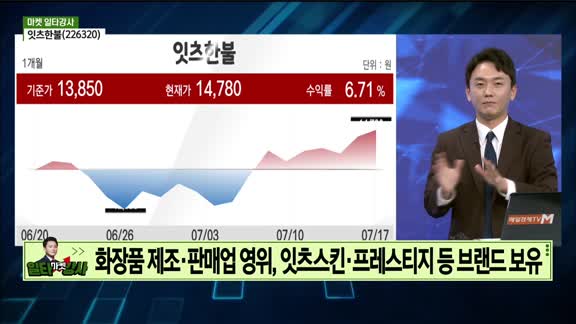 증시 오늘과 내일