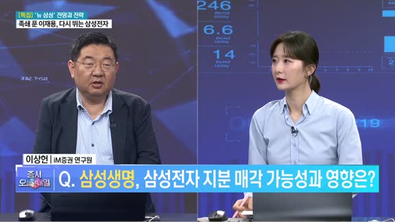 증시 오늘과 내일