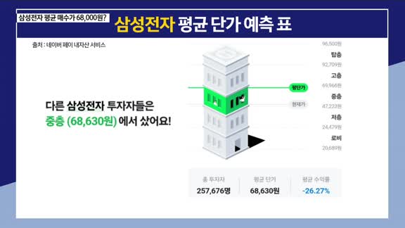 증시 오늘 1부