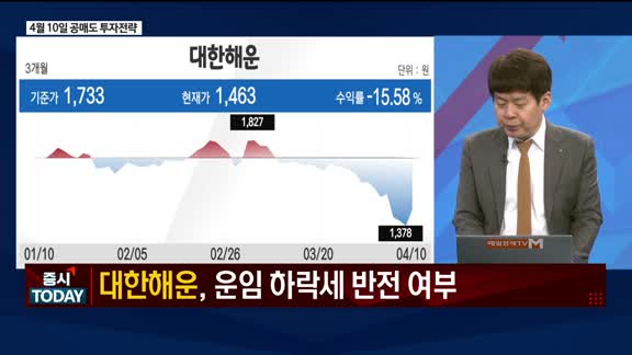 증시 오늘