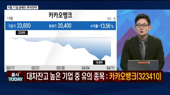  증시 오늘