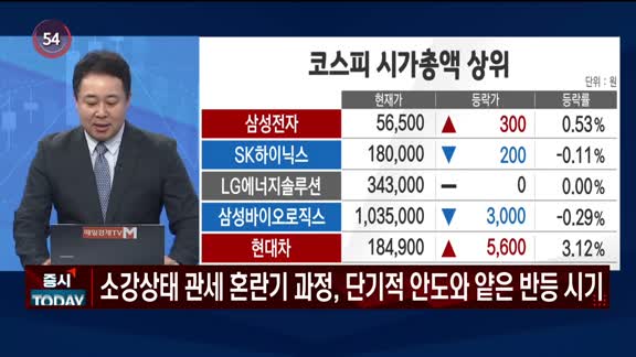 증시 오늘