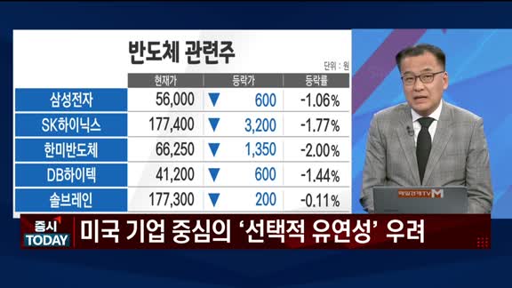 증시 오늘