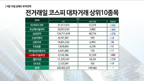  증시 오늘