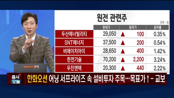  증시 오늘
