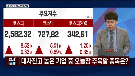 증시 오늘