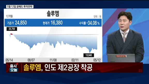 증시 오늘