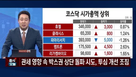 증시 오늘