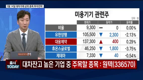 증시 오늘