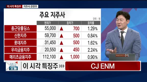 증시 오늘