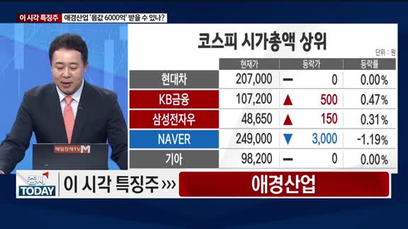  증시 오늘