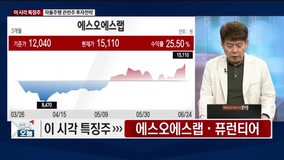 증시 오늘