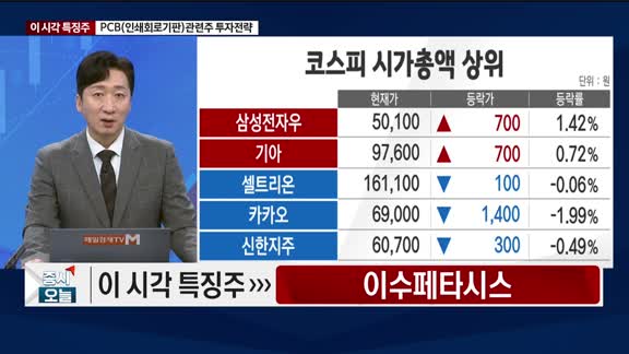 증시 오늘