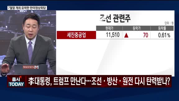 증시 오늘