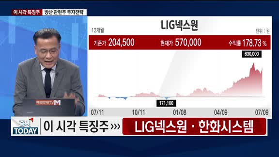 증시 오늘