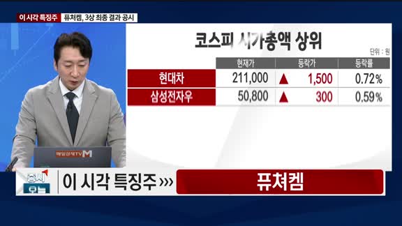 증시 오늘