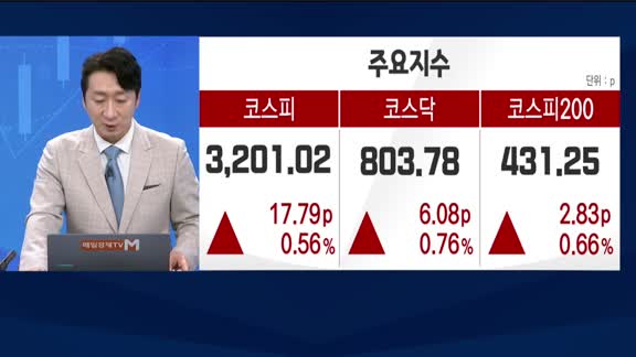 증시 오늘