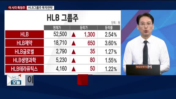 증시 오늘